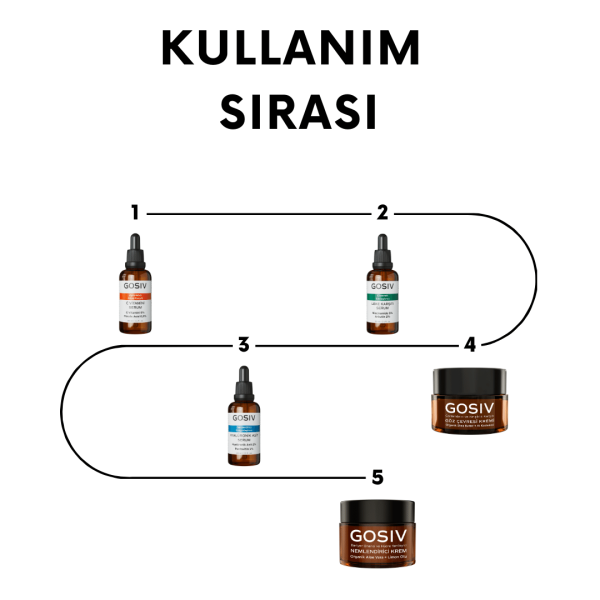 Anti-Aging Etkili Göz Çevresi Destekleyici Cilt Bakım Seti