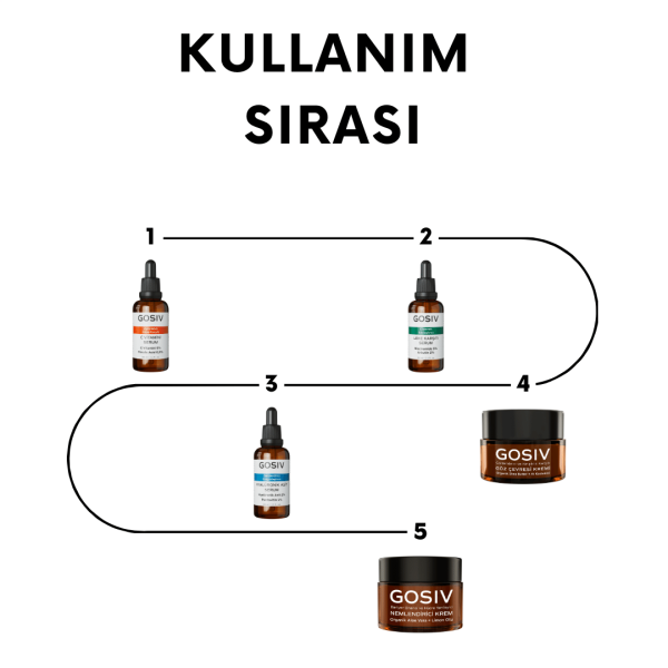 Yoğun Nemlendirici Etkili Cilt Bakım Seti